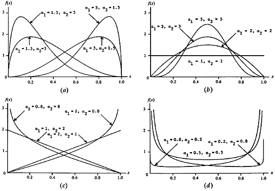 RocTopple Documentation Gamma Distribution