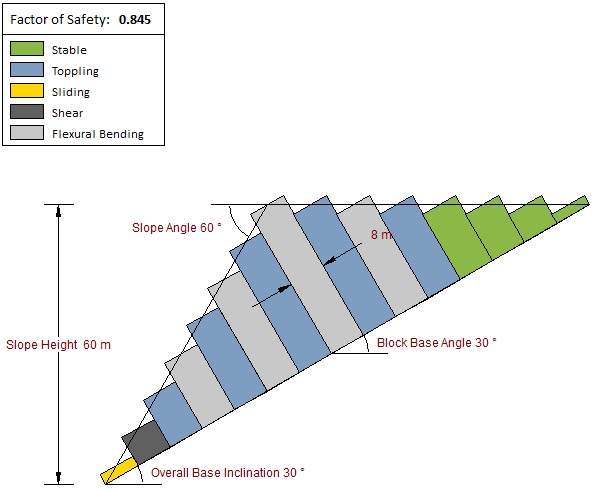 Point of Force Application model