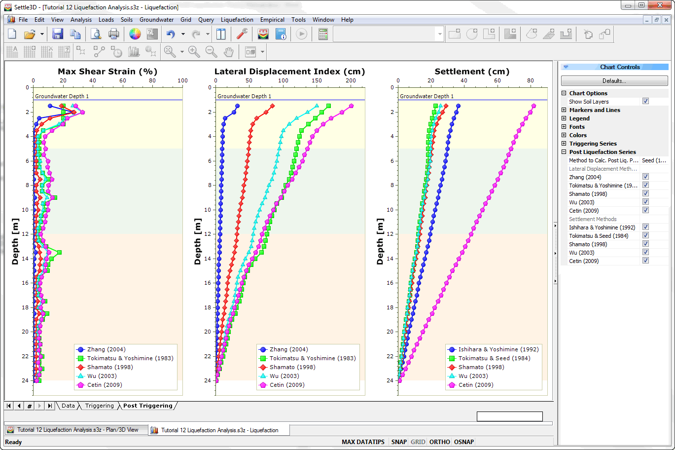 Illustration of Post Triggering results tab