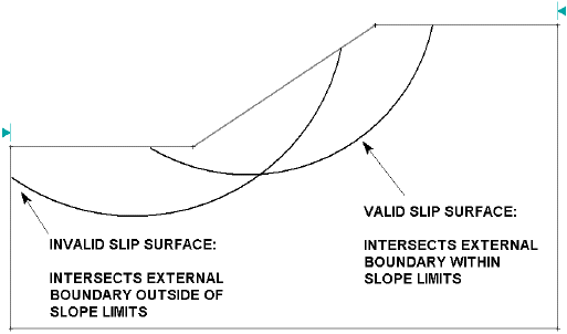 Slide2 Documentation  Overview of Slope Limits