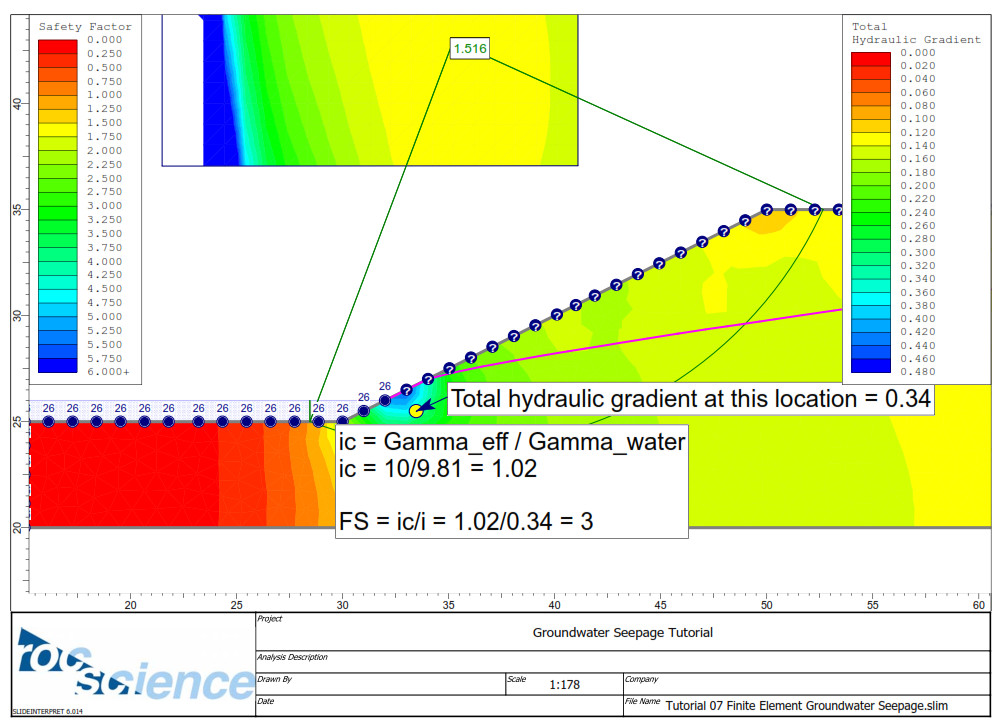 Schematic of the entry and exit slip surface (from SLOPE/W manual