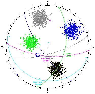 Stereonet view