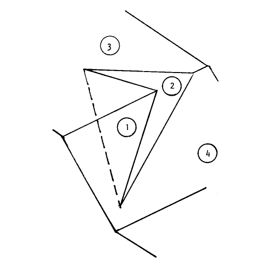 SWedge geometry showing allowance made for one of the planes overlying the other