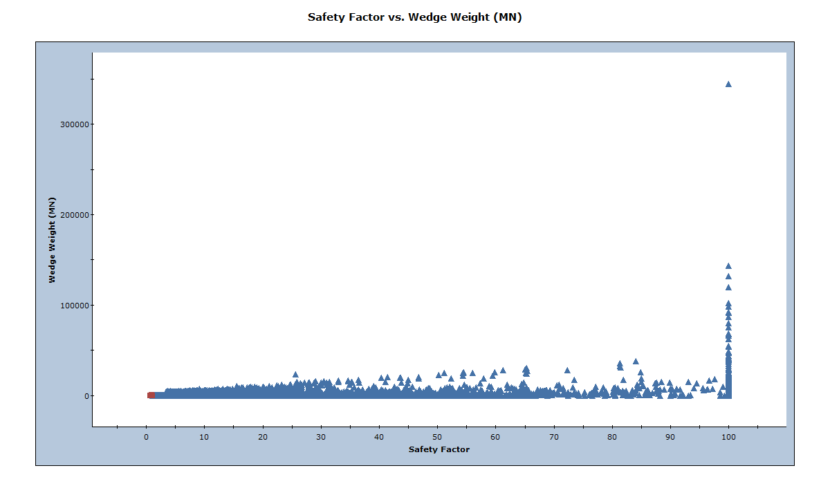 Safety Factor vs. Wedge Weight