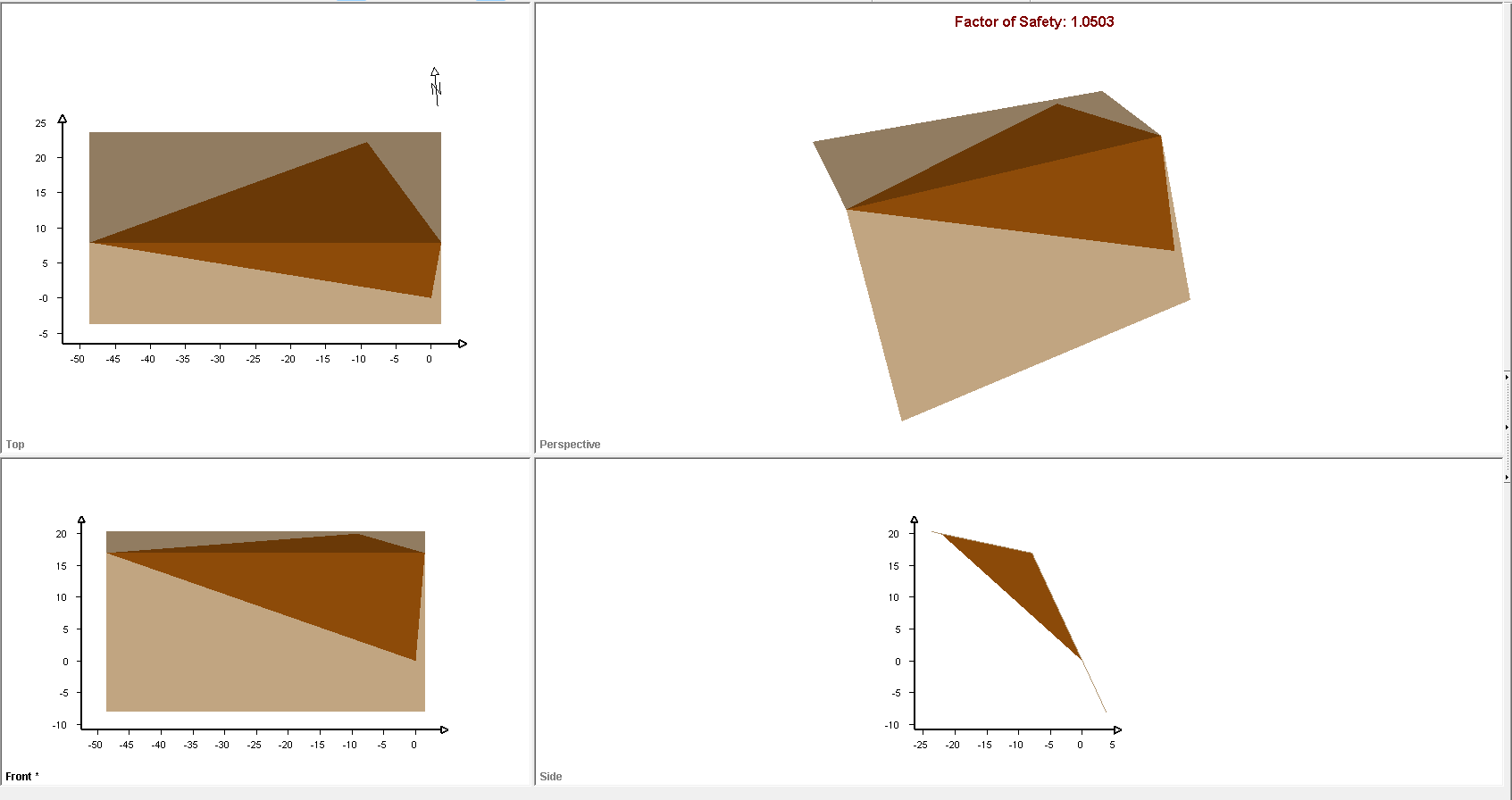 Slope length model