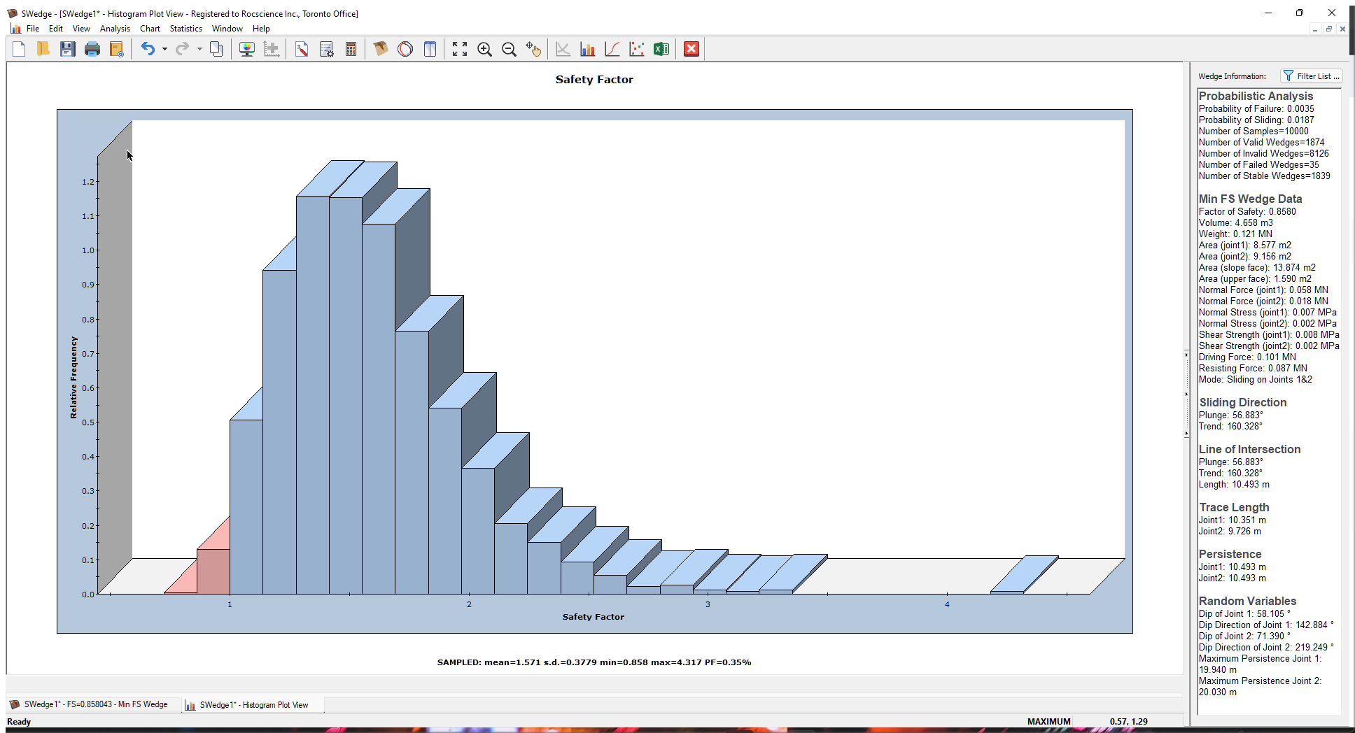 Histogram Plots of Results