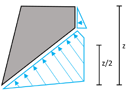 Peak water pressure mid height tension crack