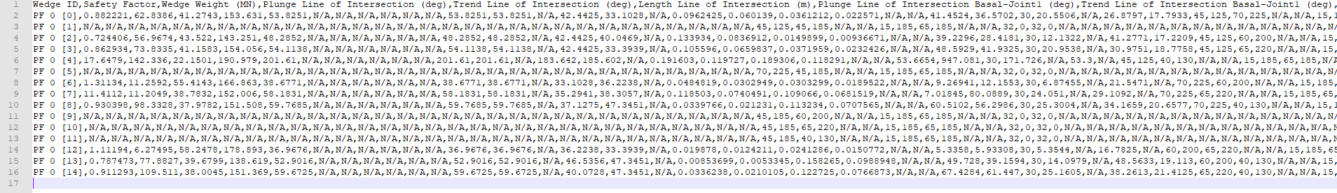 Combinations Analysis