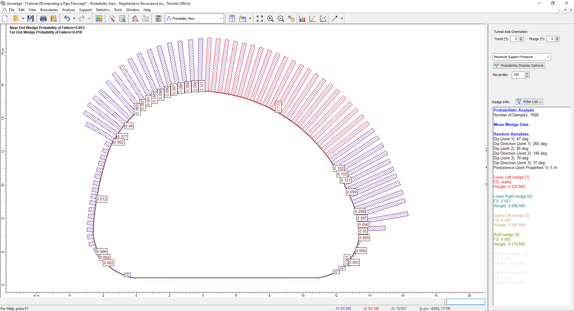 Probability Model View