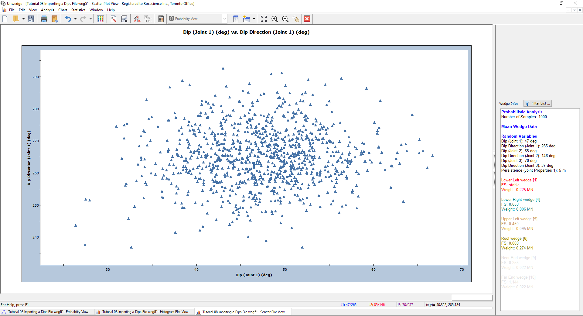 Scatter Plot Model View