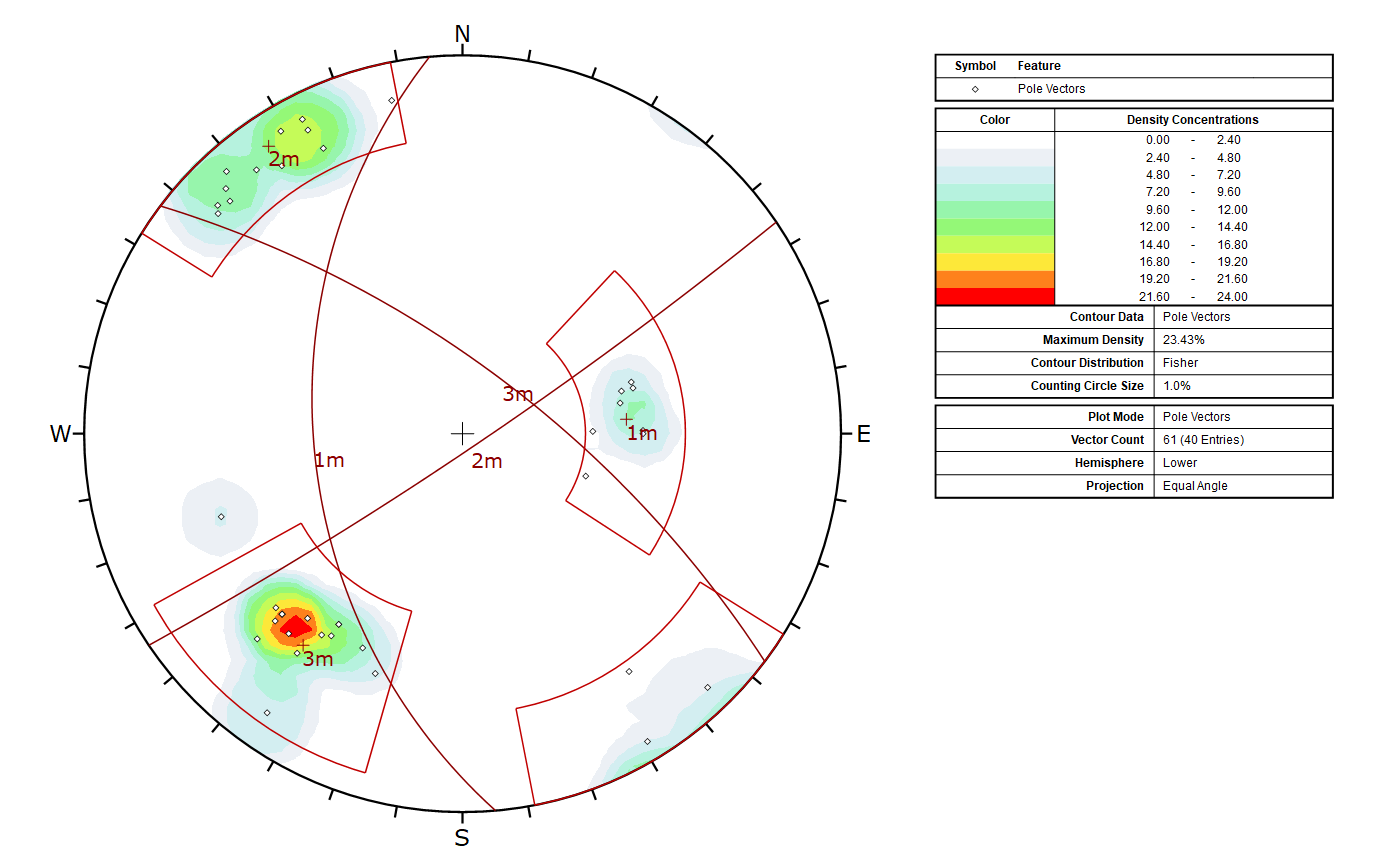 Stereonet View